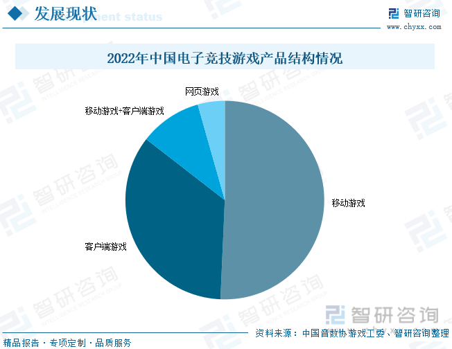 现状分析：产业存量竞争式发展电竞市场潜力明显AG真人游戏平台2023年中国游戏行业市场(图3)