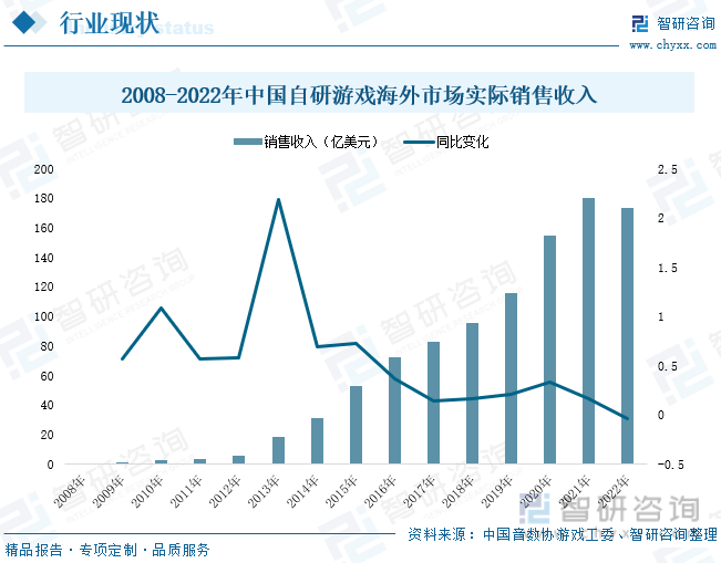 现状分析：产业存量竞争式发展电竞市场潜力明显AG真人游戏平台2023年中国游戏行业市场(图2)