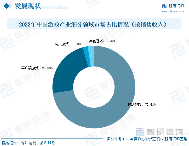 现状分析：产业存量竞争式发展电竞市场潜力明显AG真人游戏平台2023年中国游戏行业市场(图6)