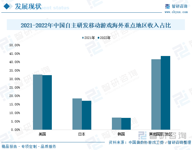 现状分析：产业存量竞争式发展电竞市场潜力明显AG真人游戏平台2023年中国游戏行业市场(图4)