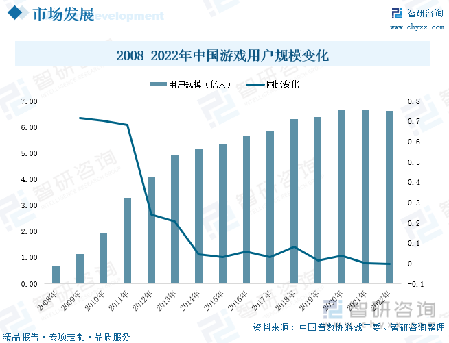 现状分析：产业存量竞争式发展电竞市场潜力明显AG真人游戏平台2023年中国游戏行业市场(图8)