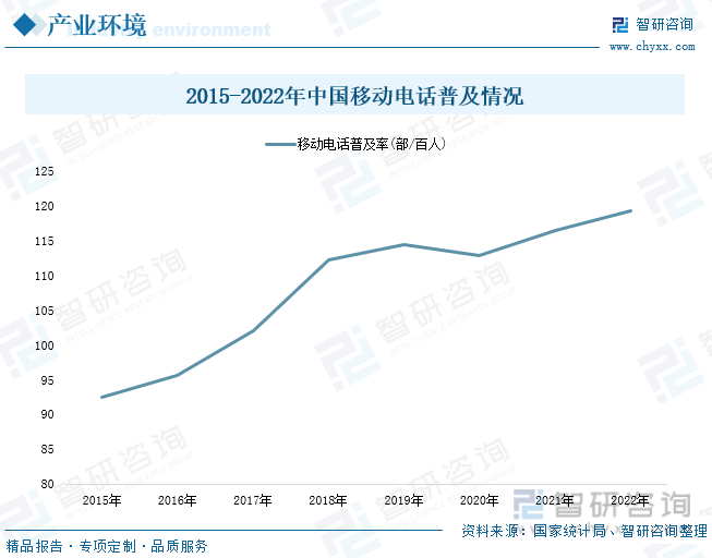 现状分析：产业存量竞争式发展电竞市场潜力明显AG真人游戏平台2023年中国游戏行业市场(图5)