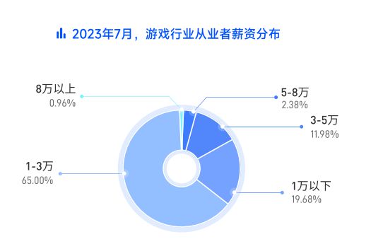 游戏行业线万元。AG电玩国际中国(图1)