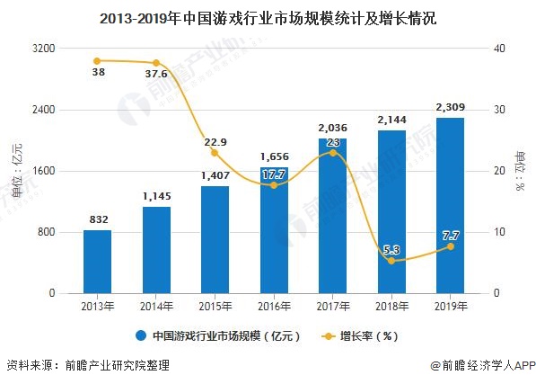 现状分析 市场规模稳步增长、自研能力日益提高AG真人游戏平台2020年中国游戏行业发展(图1)