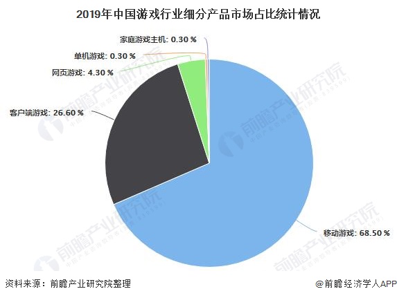 现状分析 市场规模稳步增长、自研能力日益提高AG真人游戏平台2020年中国游戏行业发展(图3)