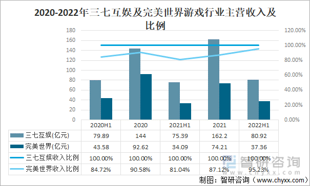 争格局分析游戏用户规模67亿人增幅达957%AG真人网站2022中国游戏行业发展现状及竞(图2)