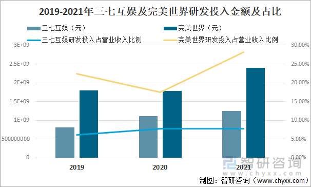 争格局分析游戏用户规模67亿人增幅达957%AG真人网站2022中国游戏行业发展现状及竞(图1)