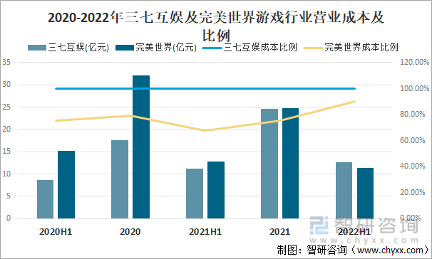 争格局分析游戏用户规模67亿人增幅达957%AG真人网站2022中国游戏行业发展现状及竞(图3)