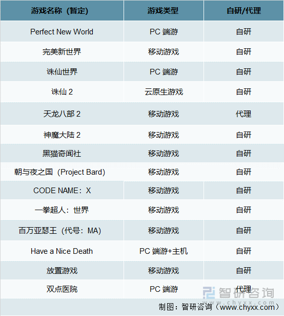 争格局分析游戏用户规模67亿人增幅达957%AG真人网站2022中国游戏行业发展现状及竞(图5)