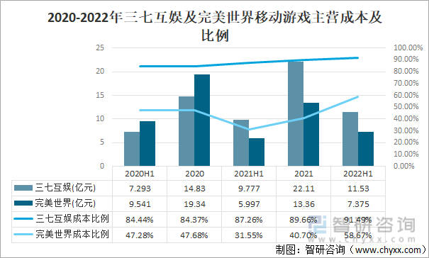 争格局分析游戏用户规模67亿人增幅达957%AG真人网站2022中国游戏行业发展现状及竞(图4)