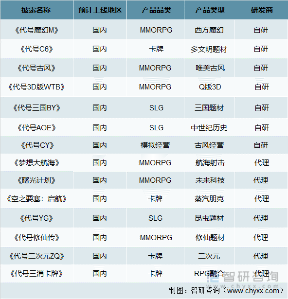 争格局分析游戏用户规模67亿人增幅达957%AG真人网站2022中国游戏行业发展现状及竞(图8)