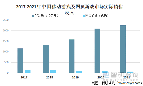 争格局分析游戏用户规模67亿人增幅达957%AG真人网站2022中国游戏行业发展现状及竞(图9)