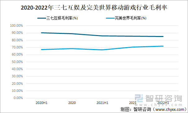 争格局分析游戏用户规模67亿人增幅达957%AG真人网站2022中国游戏行业发展现状及竞(图6)