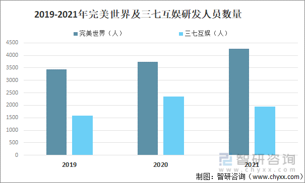 争格局分析游戏用户规模67亿人增幅达957%AG真人网站2022中国游戏行业发展现状及竞(图11)