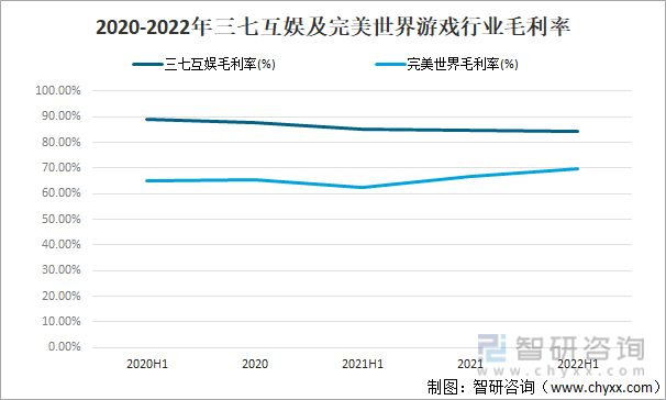 争格局分析游戏用户规模67亿人增幅达957%AG真人网站2022中国游戏行业发展现状及竞(图12)