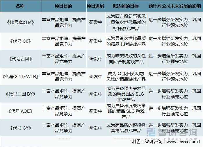 争格局分析游戏用户规模67亿人增幅达957%AG真人网站2022中国游戏行业发展现状及竞(图13)