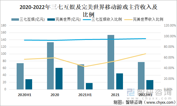 争格局分析游戏用户规模67亿人增幅达957%AG真人网站2022中国游戏行业发展现状及竞(图14)