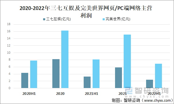 争格局分析游戏用户规模67亿人增幅达957%AG真人网站2022中国游戏行业发展现状及竞(图15)