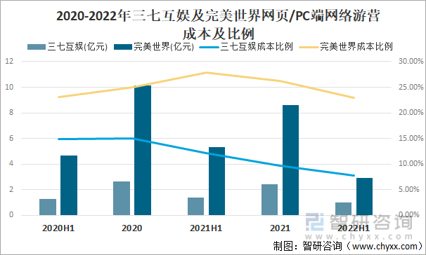 争格局分析游戏用户规模67亿人增幅达957%AG真人网站2022中国游戏行业发展现状及竞(图17)