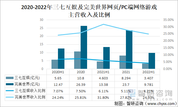 争格局分析游戏用户规模67亿人增幅达957%AG真人网站2022中国游戏行业发展现状及竞(图18)