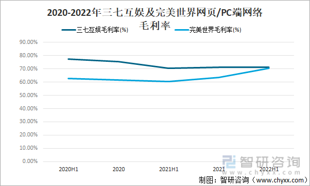 争格局分析游戏用户规模67亿人增幅达957%AG真人网站2022中国游戏行业发展现状及竞(图20)