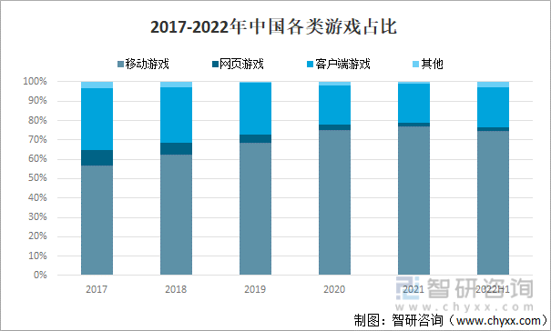 争格局分析游戏用户规模67亿人增幅达957%AG真人网站2022中国游戏行业发展现状及竞(图21)